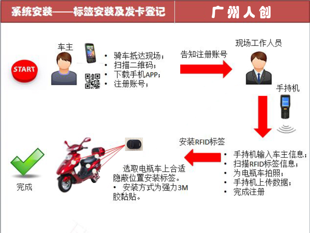 备案登记信息录入