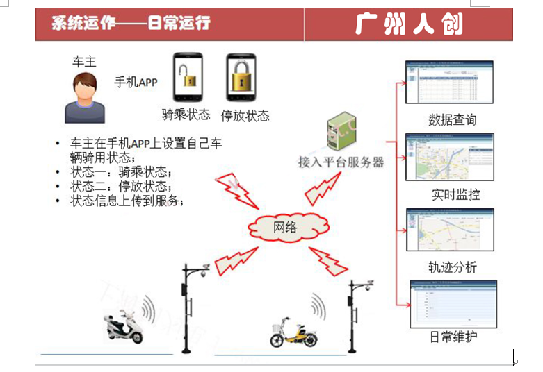 定位系统