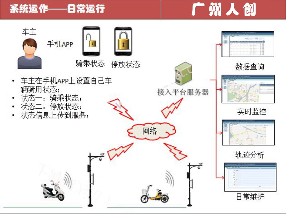 智能防盗APP报警流程